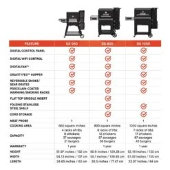 Masterbuilt 24 In. Gravity Series 560 Charcoal Grill And Smoker Black 21 Masterbuilt 24 In. Gravity Series 560 Charcoal Grill And Smoker Black -Traeger Egg Store dc13314d 6633 4e76 a266 6fb04dd5586d